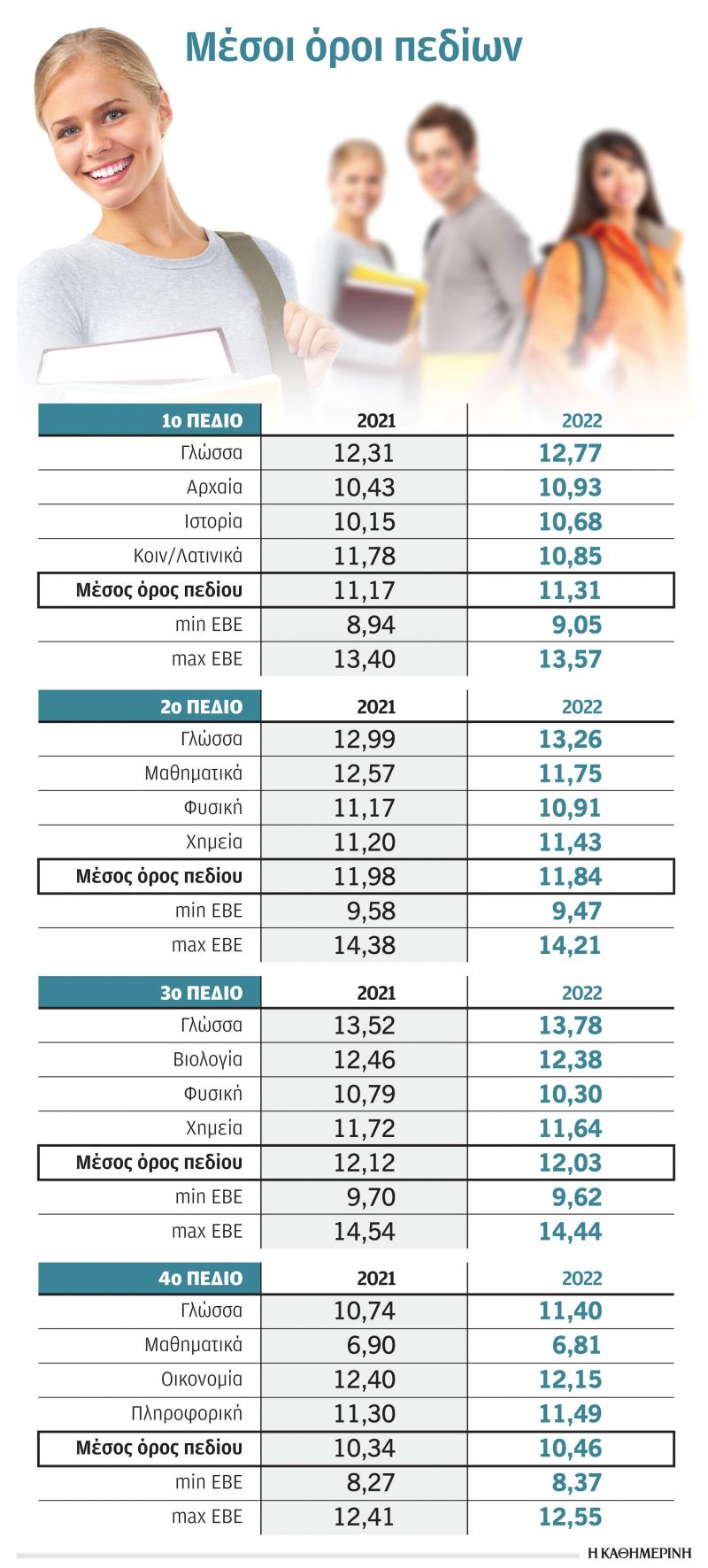 Βάσεις εισαγωγής