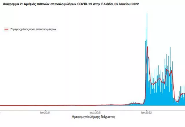 κορωνοϊός