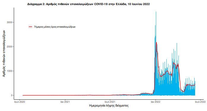 κορωνοϊός