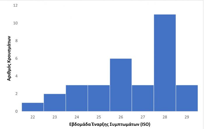 Ευλογιά των Πιθήκων πίνακας