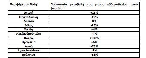 Λύματα πίνακες