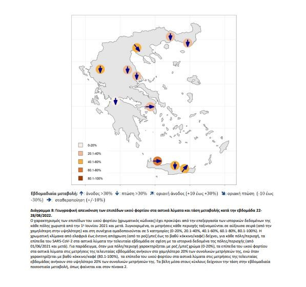 Κρούσματα κορωνοιού