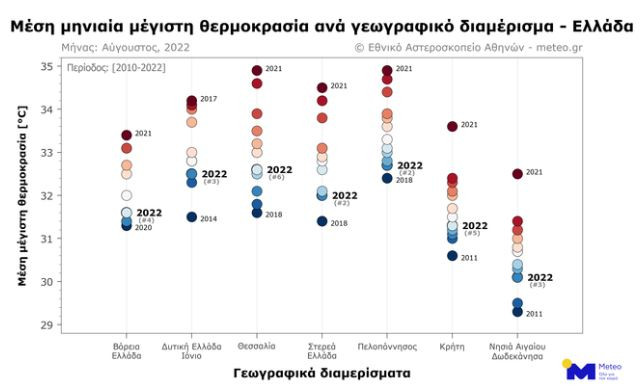 Γράφημα meteo