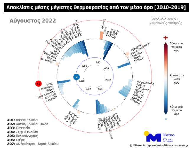 meteo