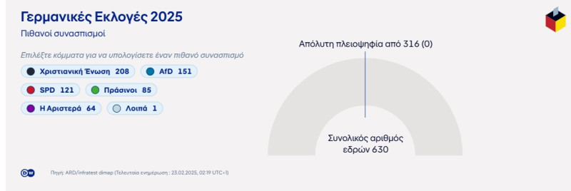 Εκλογές Γερμανία