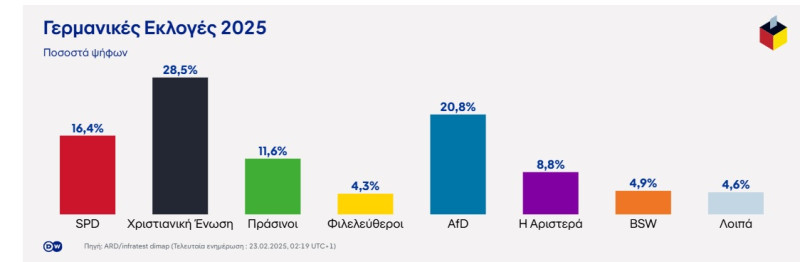 Εκλογές Γερμανία