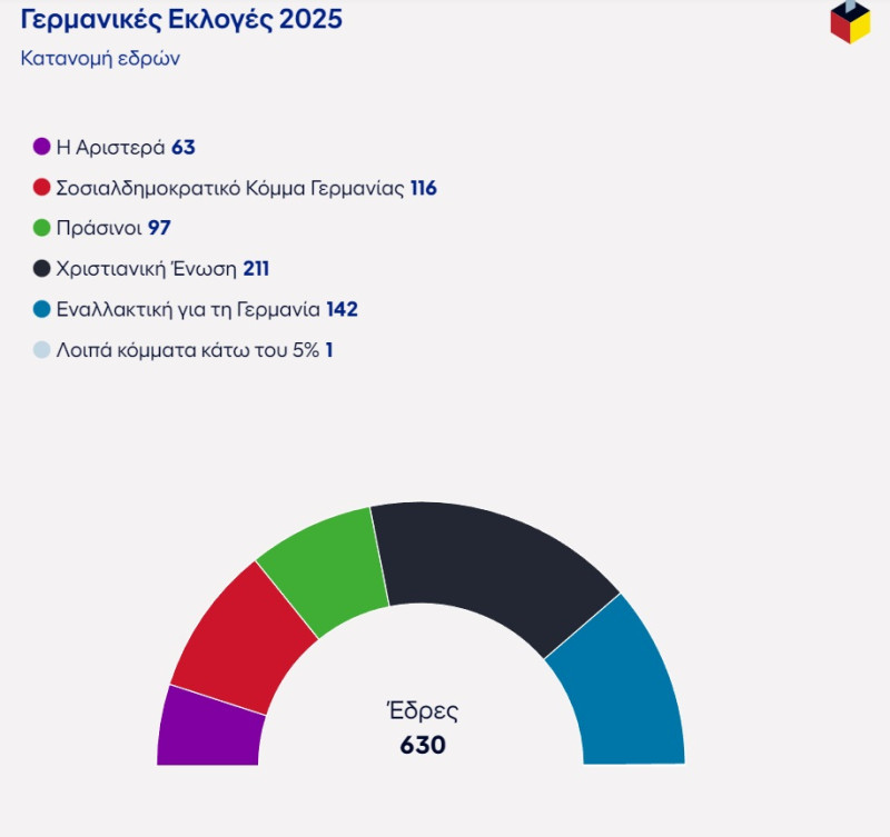 Γερμανία Εκλογές 